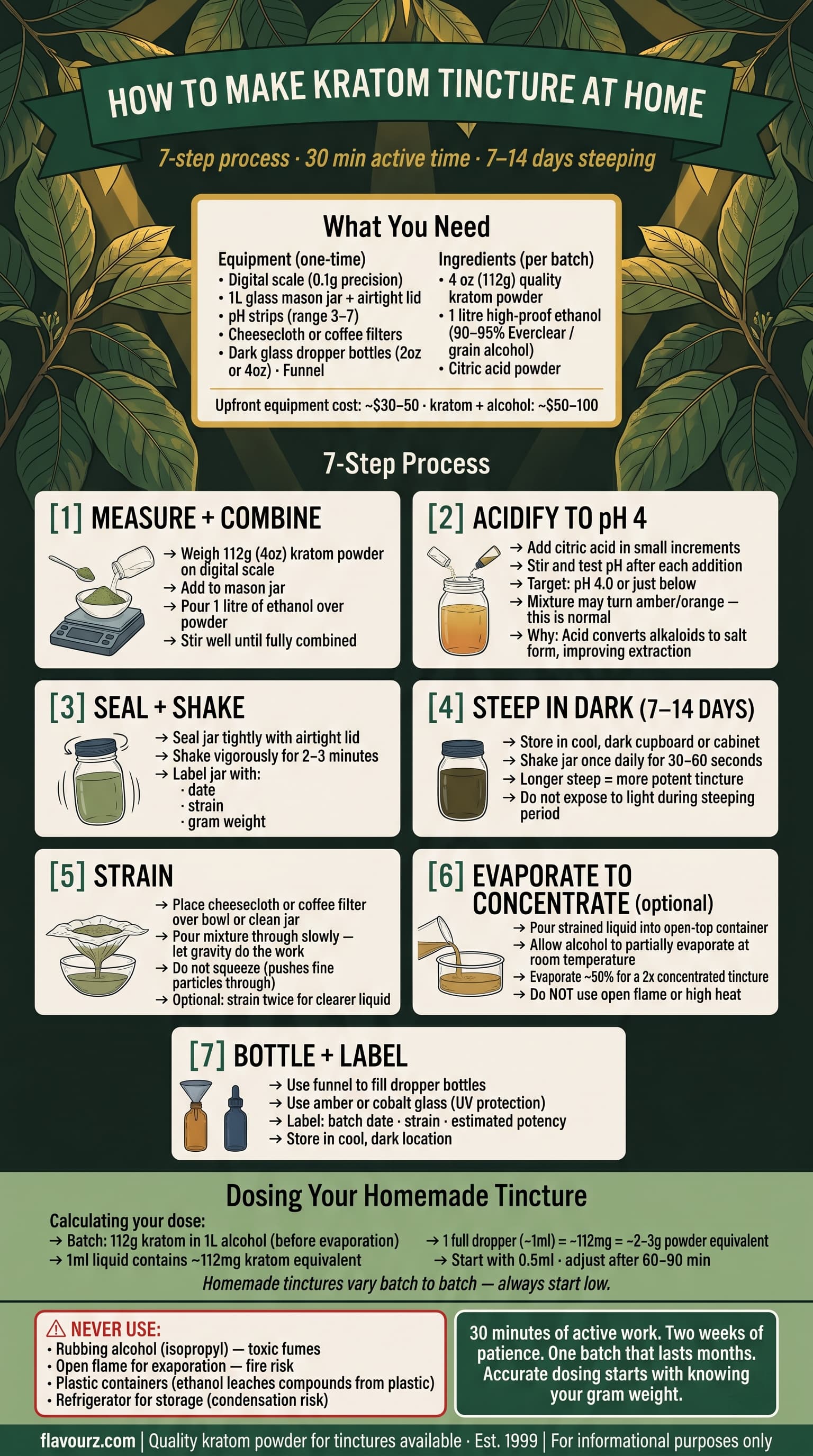 infographic for How Do You Make Kratom Tincture at Home